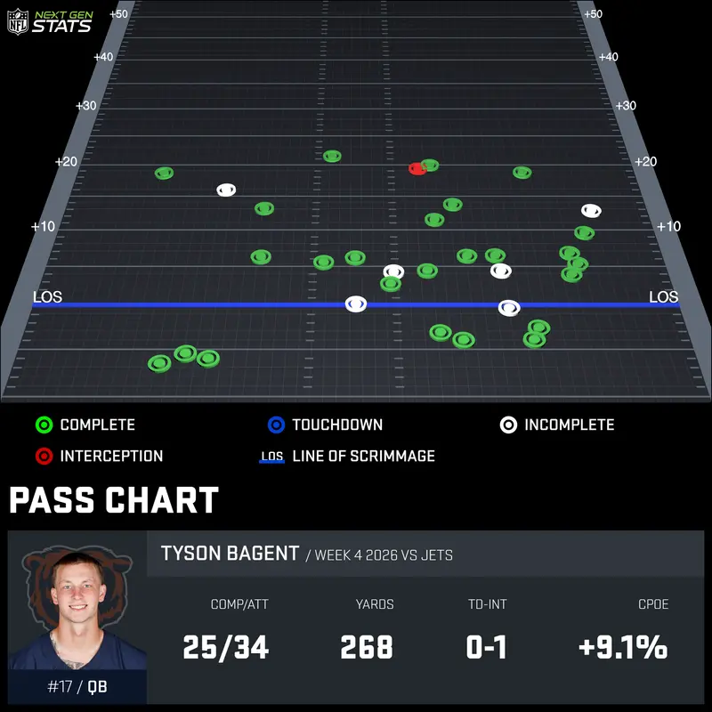 chart-pass-BAG565656-2026-REG-4-1791145141895.webp
